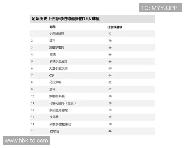 足球球星心中的偶像是谁揭示了他们的成长之路与动力来源 足球球星心中的偶像是谁揭示了他们的成长之路与动力来源